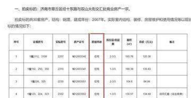 后一根稻草法院公示为住宅，发现是商业，济南一公司买下24套房后面临亏本手拉手