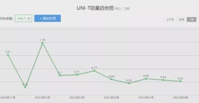 桑塔纳死于长安UNI系列凑齐“KTV”，除了恶趣味还有什么？桑塔纳