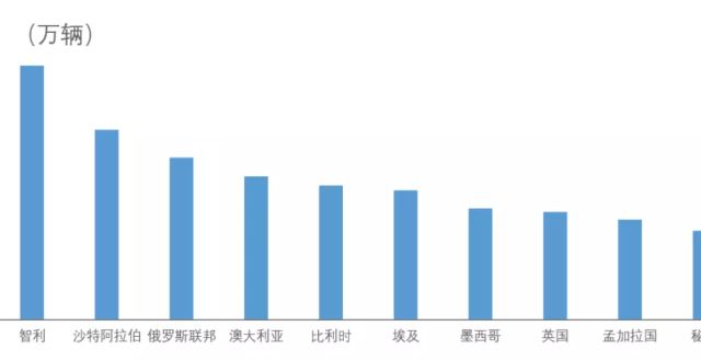 汽车共计辆中汽协公布1-9月汽车整车出口前十位排名特斯拉