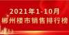 量持续回升降没降？郴州177个楼盘成交价曝光！单盘成交500套以上有三个！深圳二