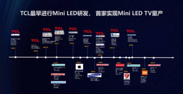 管音响体验Mini LED智屏全球领跑！三星LG皆成TCL“手下败将”为一体