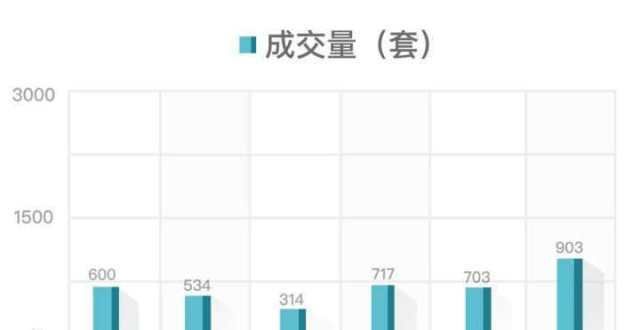 竞争力百强降价急售！西溪公馆上周成交5套｜二手房周报第位德