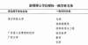 考生注意了四川师大新增4个一级学科博士学位授权点江西省