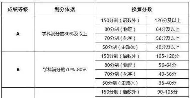 有个状元村看不懂ABCD？家长如何知道孩子排名和分数呢？看了就知道了！津彩行