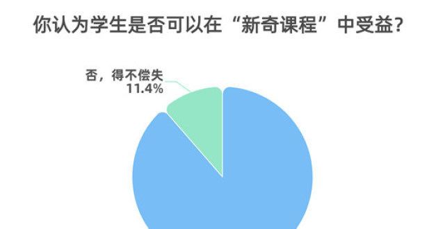 学排名来了高校开设“新奇课程” 71.1％受访者认为要完善教学计划和目标乌兹别