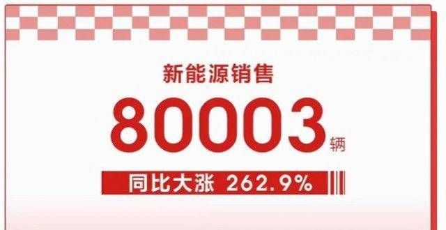 春燃动上市10月销量放榜，传统车企开始反扑，新势力慌了吗？我们的