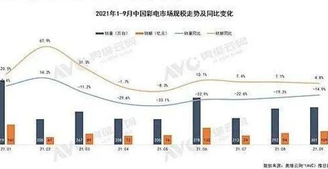 不足元“优势”尚未发挥！下半年激光电视爆发，全年有望冲刺30万台？双战