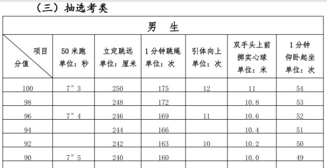 老师也认同明年泉州体育中考项目确定数学成