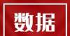 进口博览会数据发布｜2021年10月上海汽车市场上牌情况丰田倾