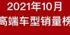 息值得关注高端车型销量榜，红旗H9仅次于BBA除了飙