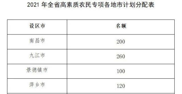 可重点参考免费招农民上学！该地放招年高考