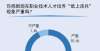 建设点名单92.6％受访者感到现在职业技术人才培养“纸上谈兵”依然严重广东石