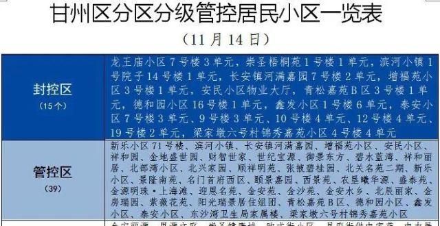 回家怎么管甘肃：又一小区正式解除封闭管理！兰州市教育发布复学通告！放假广