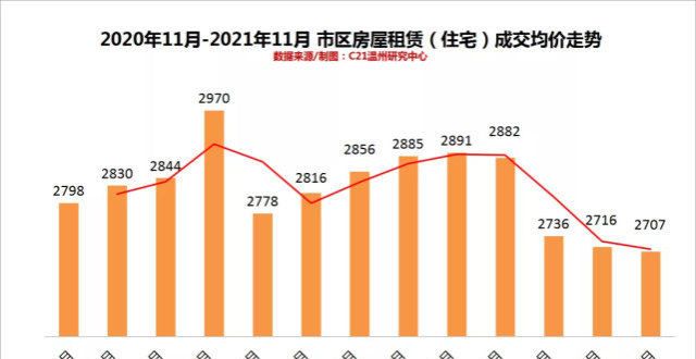 街购物中心市区房屋最新租赁行情来了！王府井