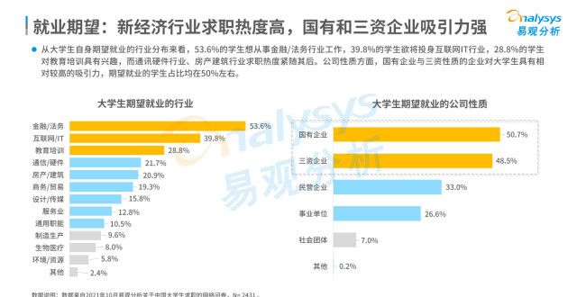 背后的故事最新求职意向报告出炉，金融法务、国企与三资企业，仍是学生的首选幕后张