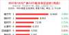 传来好消息广西各地市2021年10月房价出炉：8座城市下跌了立足长