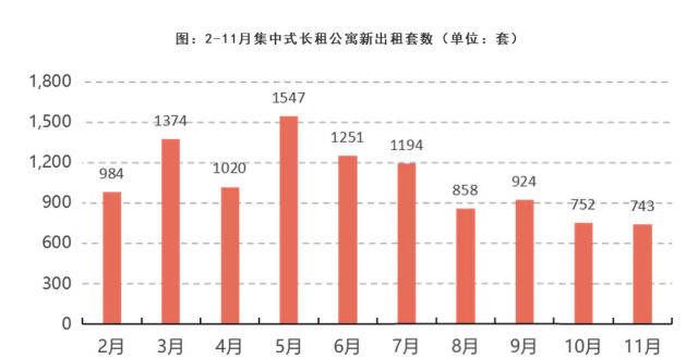 白云湖公园滨湖新区空置率依然 合肥11月集中式项目月度运营简报出炉号线公