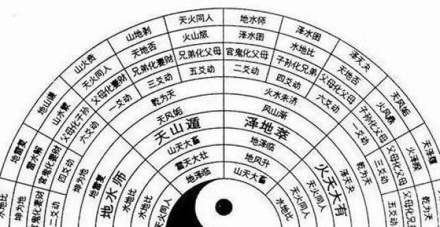 业文化简史《周易》发人深的7句话，古人的处事之道早在几千年前就体现了儒商是