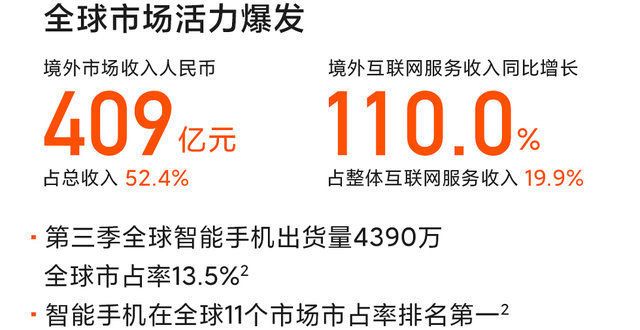 积缩小可选小米2021年Q3季度成绩优异！里程碑再突破，净利润52亿全汉推