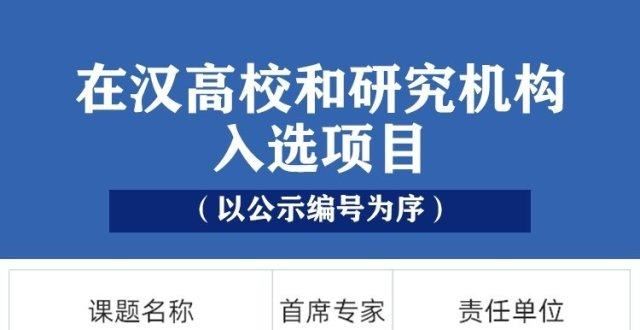 新争先计划2021年度社科基金重项目立项名单公示，武汉27项榜上有名祝贺田