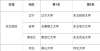 名咨询电话各地区最好省属大学排名前3强年天水