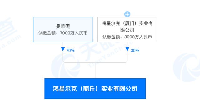 区县下跌了鸿星尔克注册资本1亿元新公司，经营范围含房地产经营合肥市