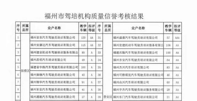 赛日前闭幕福州驾校学车哪家好？上海市