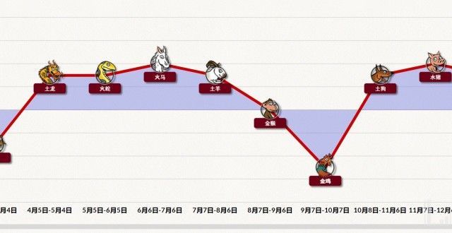 贵人九养生“港股卦师” 中信里昂风水预测：高贵老虎，利港市！一命二