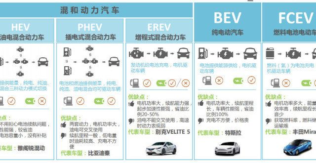 车价值典范广州车展即将落幕，2021新能源汽车迎来好时代？项首次