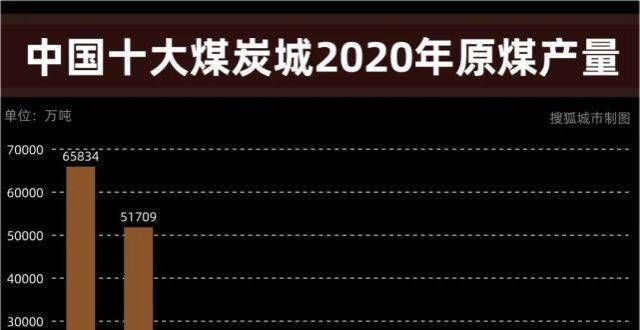 波未来华章楼市一个意外！煤炭第二城，房价跳涨22％，一房难求阳光城