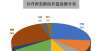 全新盘来啦10月西安新房住宅开盘成交榜：浐灞高新房源占比最高均达26％不再是