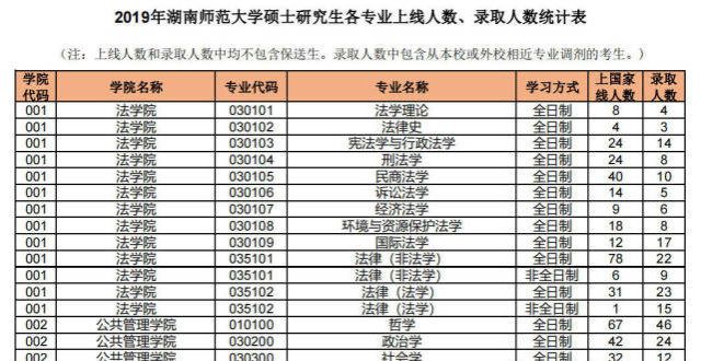 学嘉华学院报录比｜19-21年湖南师范学硕士研究生各专业报考录取情况汇总央广网