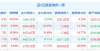 不能赚钱一12月21日财信发展涨停分析：房地产，住房租赁，固废处理概念热股做民宿