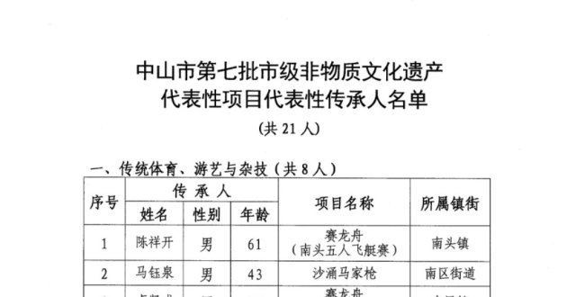 子动手动脚增至65名！中山非遗传承再添新力量民谚解