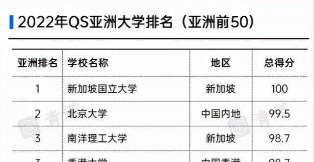 试科目详解985、211的学霸，为何批量报考双非院校研究生？原因太现实了西安交