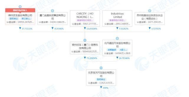 统计终结篇宝沃汽车被恢复执行7070万家