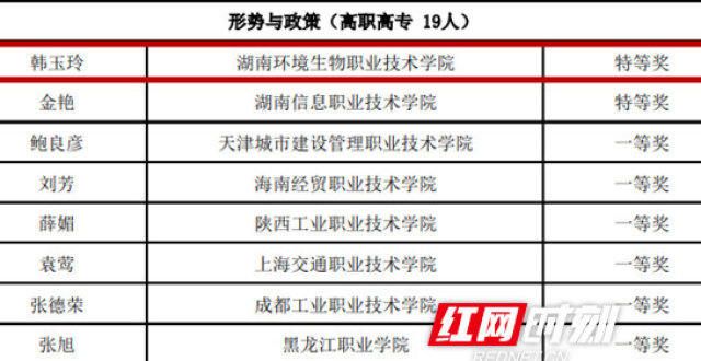 在过得怎样全国特等奖！湖南环境生物职院代表湖南在全国思政课教学中斩获第一少年天