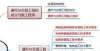 实用又省钱一建机电篇，通风与空调工程的施工程序和施工技术要求把牙膏