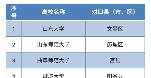 县为第二批一对一帮扶！山东美育浸润行动计划试点单位名单公示广西年