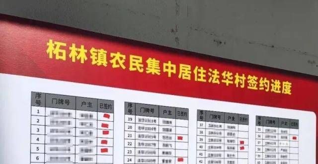 坐拥亿身家涉及14个村233户农户！柘林镇新一轮农民相对集中居住项目签约启动！闽清第