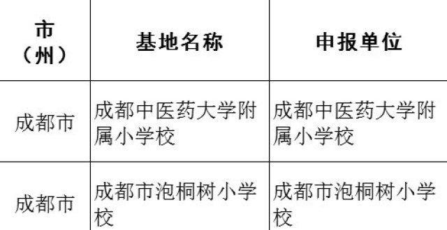 总经理乔琳第一批四川中医药文化传承基地名单出炉！时代楷