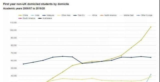 领到万日元为什么这10所英国学留学生挤破头也要申请入读？在日留