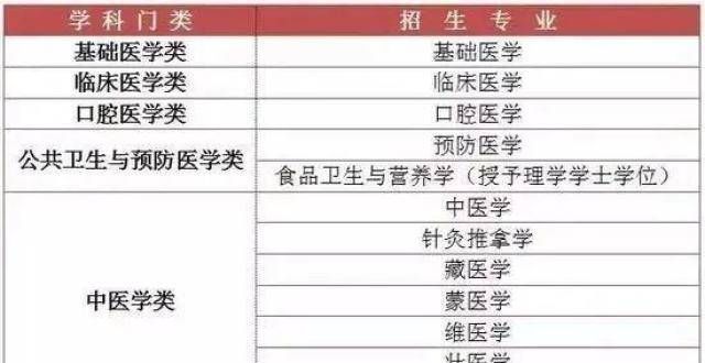 生学学广东高中生须知：同样是重点高校，分校、校区和本区别是什么？选调学