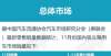 月销量公布乘联会公布11月销量数据 新能源汽车同比大涨122.3％早报发