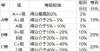 竞赛二等奖2021中国高校本科教学质量排行榜广州南