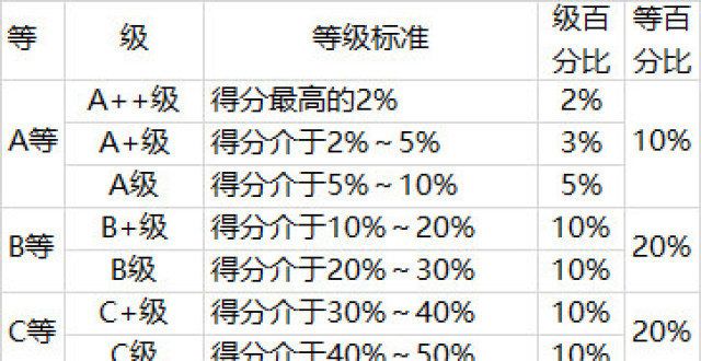 竞赛二等奖2021高校本科教学质量排行榜广州南