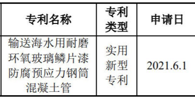 太有范了龙泉股份（002671.SZ）：近日取得1项专利证书种富贵