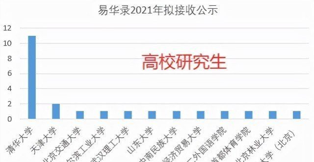 保研到学这家央企下属公司招23人，近半是清华毕业生，清华土木博士都来了湘潭