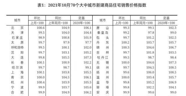 能退怎么办降温加剧！广州房价降幅居一线城市之首，成交量依旧下滑不止层买了