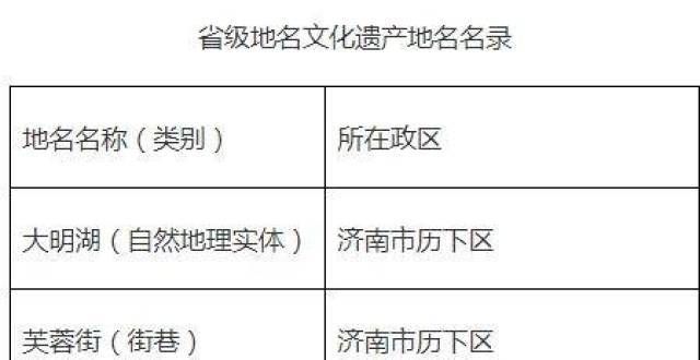 故宫养心殿山东认定18个级地名文化遗产，看看都有谁九为何